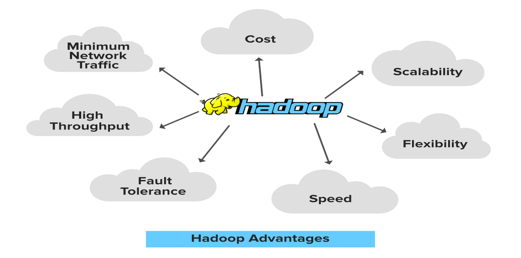 How Hadoop Develops In Traditional Archives?